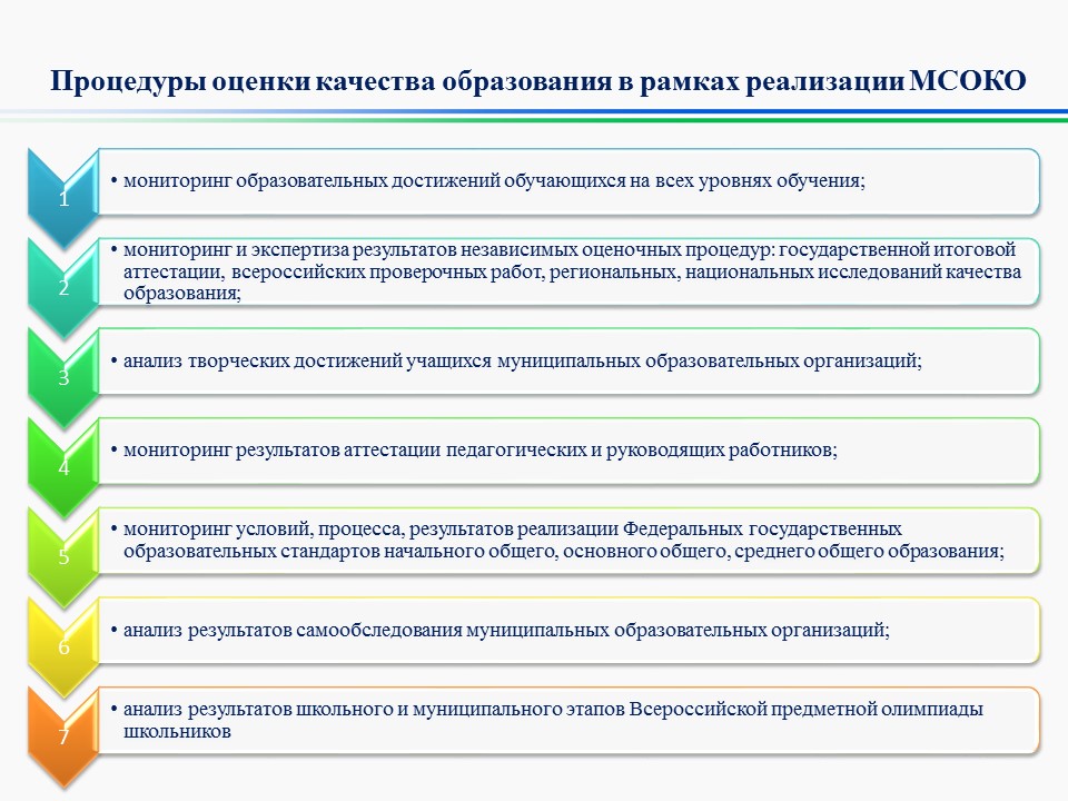 Презентация самообследование в доу